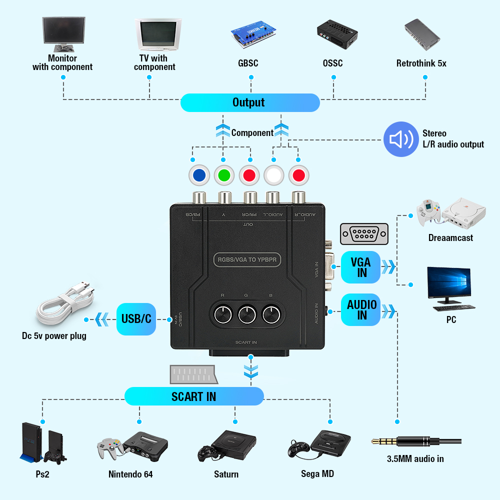 Convertitore da RGBS VGA a Com - Retro Gaming Handhelds recensione e prezzo